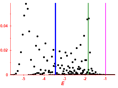 Strength function